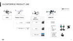 DJI - Matrice 30 (Incl. BS30 Charging Case, NO Batteries) - Image 20