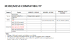 DJI - Matrice 350 RTK (NO Batteries or Charger) - Discontinued - Image 5